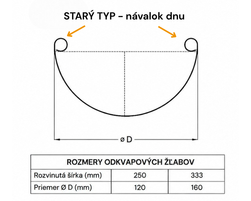pozinkovane-odkvapy-stary-typ